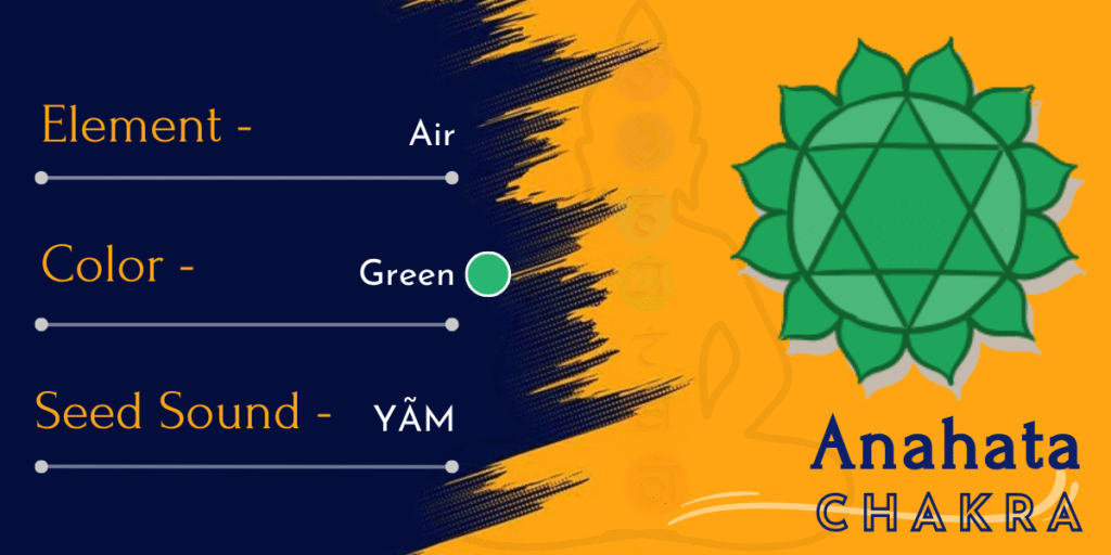 Anahata or Heart Chakra