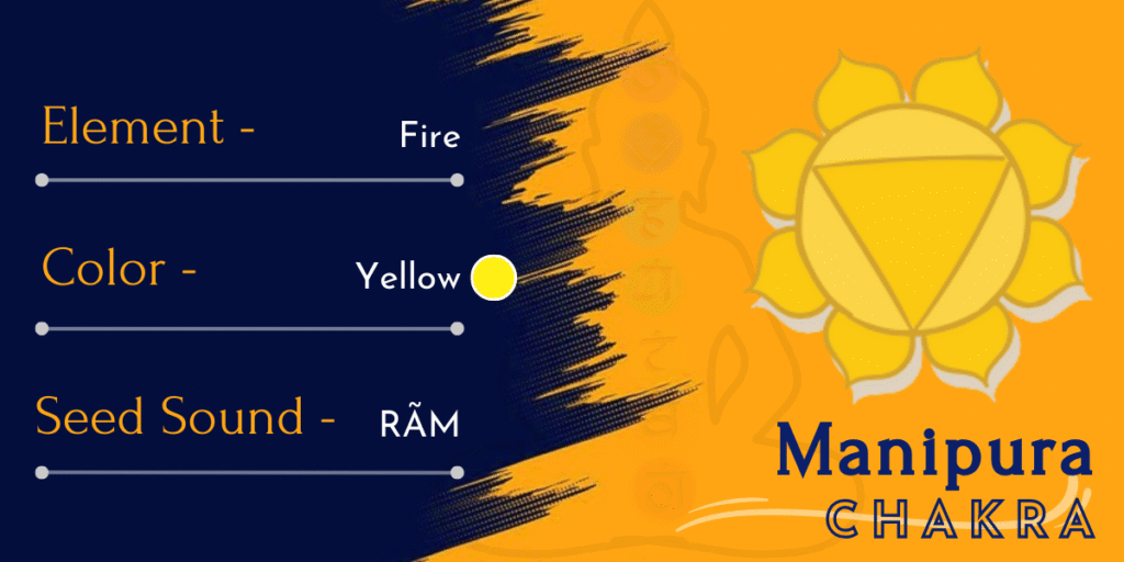 Manipura or Solar Plexus Chakra