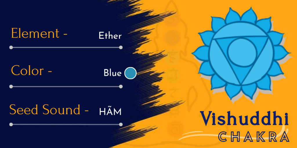 Vishuddhi or Throat Chakra